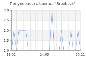 Популярность бренда bruebeck