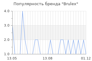 Популярность бренда Brulex