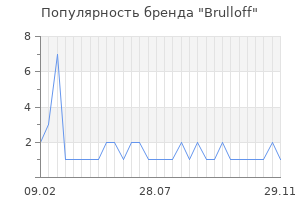 Популярность бренда brulloff