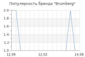 Популярность бренда Brumberg