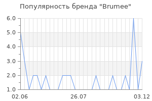Популярность бренда brumee