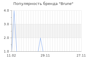 Популярность бренда brune