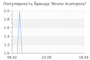 Популярность бренда bruno acampora