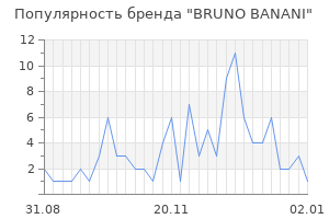 Популярность бренда bruno banani