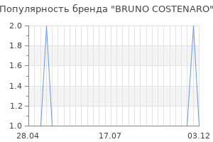 Популярность бренда bruno costenaro