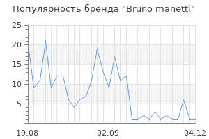 Популярность бренда bruno manetti