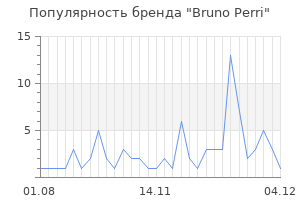 Популярность бренда bruno perri