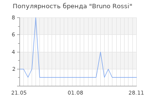 Популярность бренда bruno rossi