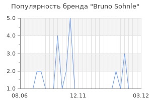 Популярность бренда bruno sohnle