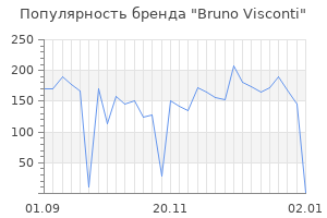 Популярность бренда bruno visconti