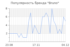 Популярность бренда bruno