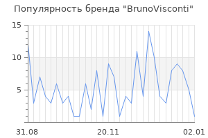 Популярность бренда brunovisconti