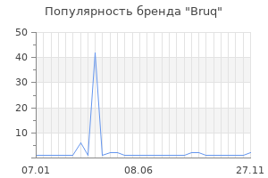 Популярность бренда Bruq