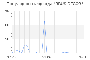 Популярность бренда BRUS DECOR