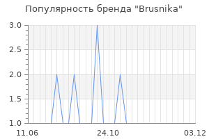 Популярность бренда brusnika