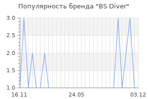 Популярность бренда BS Diver