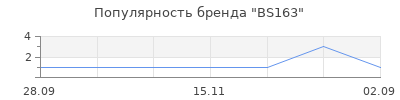 Популярность BS163