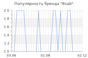 Популярность бренда bsab
