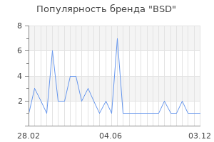 Популярность бренда bsd