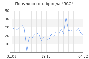 Популярность бренда bsg