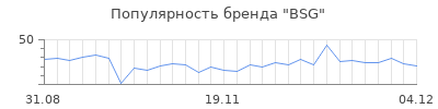 Популярность bsg