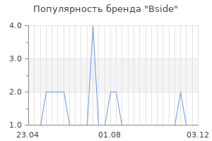 Популярность бренда bside