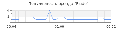 Популярность bside