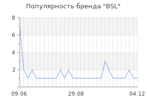 Популярность бренда bsl