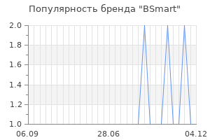Популярность бренда bsmart