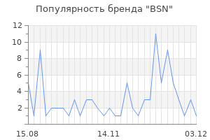 Популярность бренда bsn