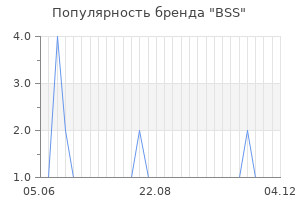 Популярность бренда bss