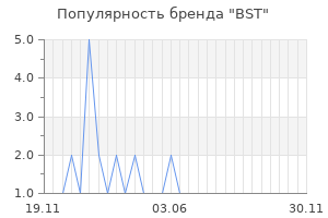 Популярность бренда bst