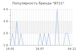 Популярность бренда bt21