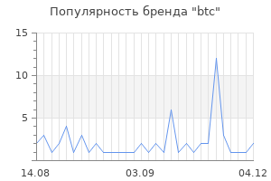 Популярность бренда btc
