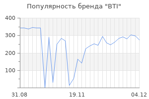 Популярность бренда bti