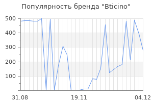 Популярность бренда bticino