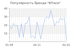 Популярность бренда btrace