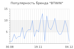 Популярность бренда btwin