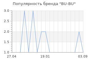 Популярность бренда BU-BU