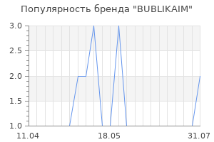 Популярность бренда BUBLIKAIM