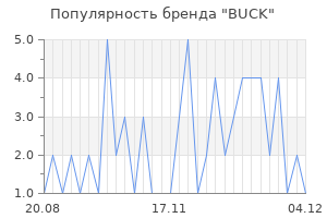 Популярность бренда buck
