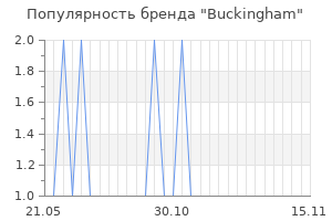 Популярность бренда Buckingham