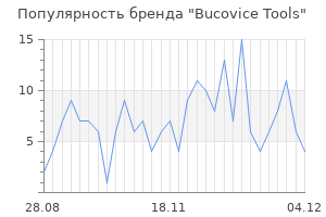 Популярность бренда bucovice tools
