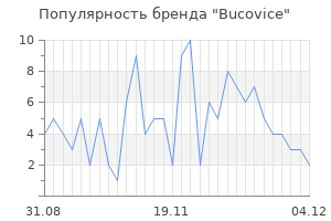 Популярность бренда Bucovice