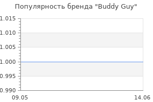 Популярность бренда Buddy Guy
