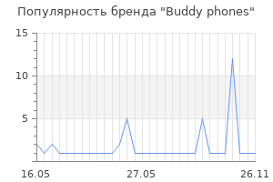 Популярность бренда buddy phones