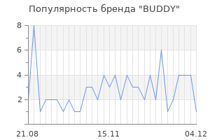 Популярность бренда buddy