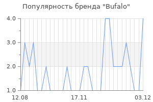 Популярность бренда bufalo