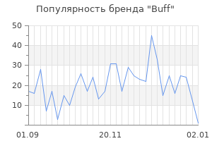 Популярность бренда buff