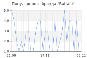 Популярность бренда buffalo